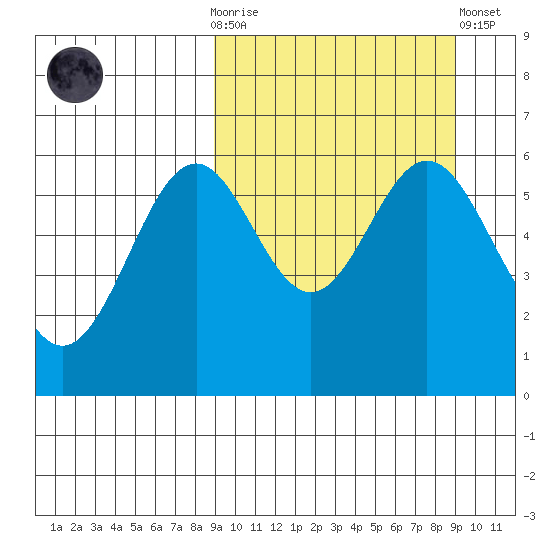 Amak Island tide chart for Wednesday, March 18, 2026