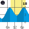 Amak Island tide chart for Wednesday, March 18, 2026