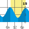 Amak Island tide chart for Thursday, March 19, 2026