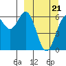 Amak Island tide chart for Saturday, March 21, 2026