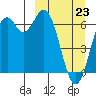 Amak Island tide chart for Monday, March 23, 2026