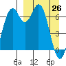 Amak Island tide chart for Thursday, March 26, 2026