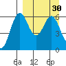 Amak Island tide chart for Monday, March 30, 2026