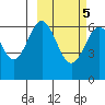 Amak Island tide chart for Thursday, March 5, 2026