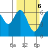 Amak Island tide chart for Friday, March 6, 2026