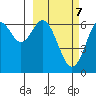 Amak Island tide chart for Saturday, March 7, 2026