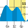 Amak Island tide chart for Saturday, April 11, 2026