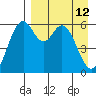 Amak Island tide chart for Sunday, April 12, 2026