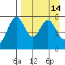 Amak Island tide chart for Tuesday, April 14, 2026