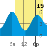 Amak Island tide chart for Wednesday, April 15, 2026