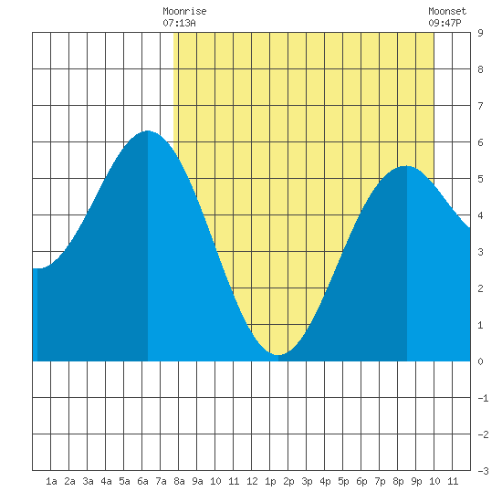 Amak Island tide chart for Thursday, April 16, 2026