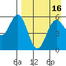 Amak Island tide chart for Thursday, April 16, 2026