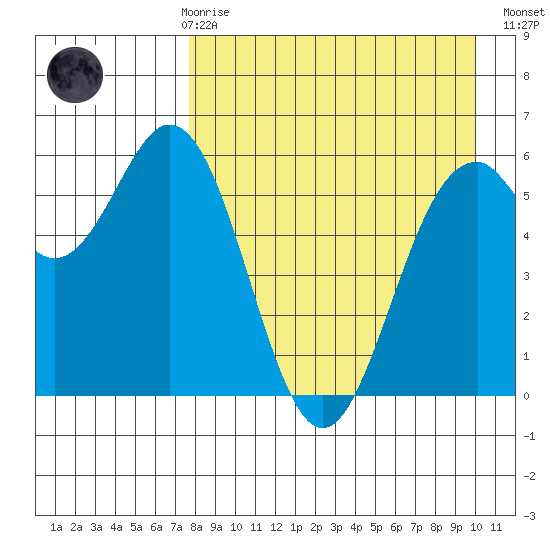 Amak Island tide chart for Friday, April 17, 2026