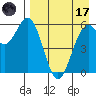 Amak Island tide chart for Friday, April 17, 2026
