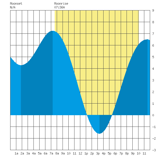 Amak Island tide chart for Saturday, April 18, 2026