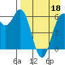 Amak Island tide chart for Saturday, April 18, 2026