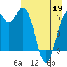 Amak Island tide chart for Sunday, April 19, 2026