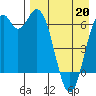 Amak Island tide chart for Monday, April 20, 2026