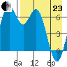 Amak Island tide chart for Thursday, April 23, 2026