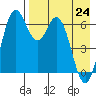 Amak Island tide chart for Friday, April 24, 2026