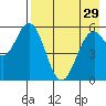 Amak Island tide chart for Wednesday, April 29, 2026