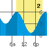 Amak Island tide chart for Thursday, April 2, 2026