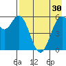 Amak Island tide chart for Thursday, April 30, 2026