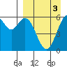 Amak Island tide chart for Friday, April 3, 2026
