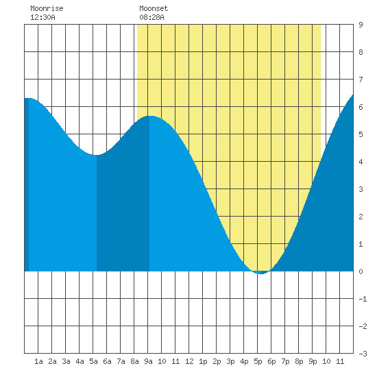 Amak Island tide chart for Saturday, April 4, 2026