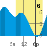 Amak Island tide chart for Monday, April 6, 2026