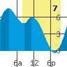 Amak Island tide chart for Tuesday, April 7, 2026