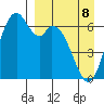 Amak Island tide chart for Wednesday, April 8, 2026