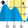 Amak Island tide chart for Thursday, April 9, 2026