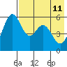 Amak Island tide chart for Monday, May 11, 2026