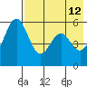 Amak Island tide chart for Tuesday, May 12, 2026