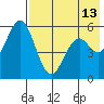 Amak Island tide chart for Wednesday, May 13, 2026