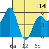 Amak Island tide chart for Thursday, May 14, 2026