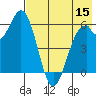 Amak Island tide chart for Friday, May 15, 2026
