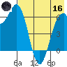 Amak Island tide chart for Saturday, May 16, 2026