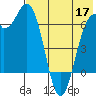 Amak Island tide chart for Sunday, May 17, 2026