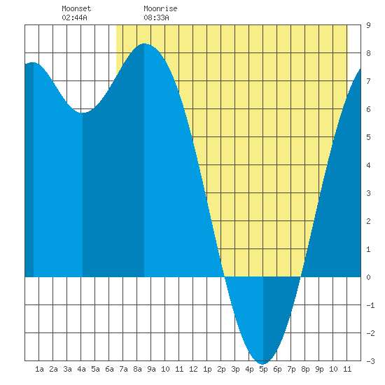 Amak Island tide chart for Tuesday, May 19, 2026