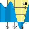Amak Island tide chart for Tuesday, May 19, 2026