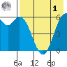 Amak Island tide chart for Friday, May 1, 2026