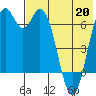 Amak Island tide chart for Wednesday, May 20, 2026