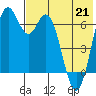 Amak Island tide chart for Thursday, May 21, 2026