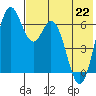 Amak Island tide chart for Friday, May 22, 2026