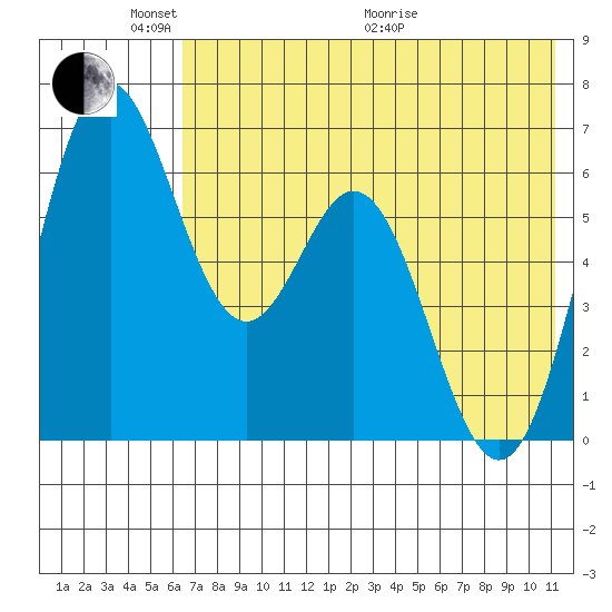 Amak Island tide chart for Saturday, May 23, 2026