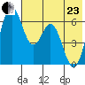 Amak Island tide chart for Saturday, May 23, 2026