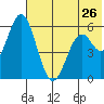 Amak Island tide chart for Tuesday, May 26, 2026