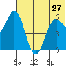 Amak Island tide chart for Wednesday, May 27, 2026